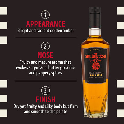 Santa Teresa Gran Rereserva Ron Añejo