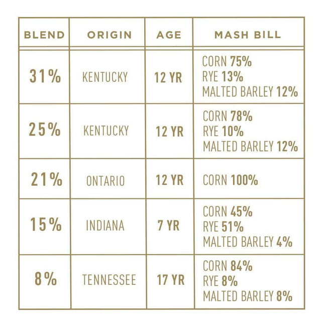 Bardstown Bourbon Company Discovery Series #7 - Main Street Liquor