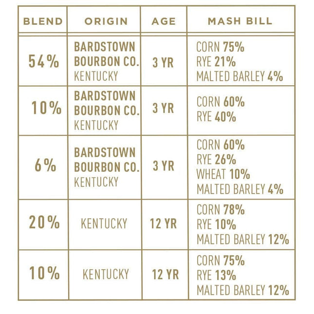Bardstown Bourbon Company Fusion Series #7 - Main Street Liquor